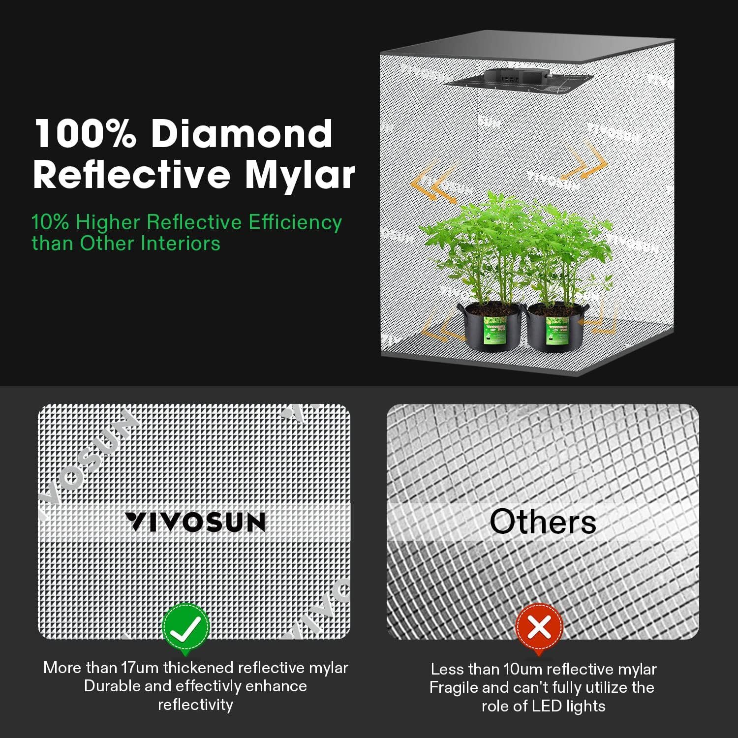 VIVOSUN 2x2 Complete Grow Tent Kit VS1000 LED Grow Light 4" Air Ventilation Kit