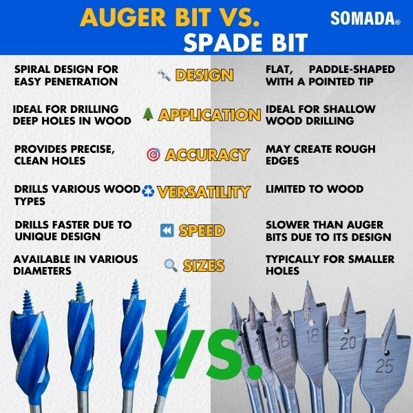 SOMADA Auger Drill Bit Set for Wood, 4-Piece, 1/2", 5/8", 3/4" and 1" Inch Size