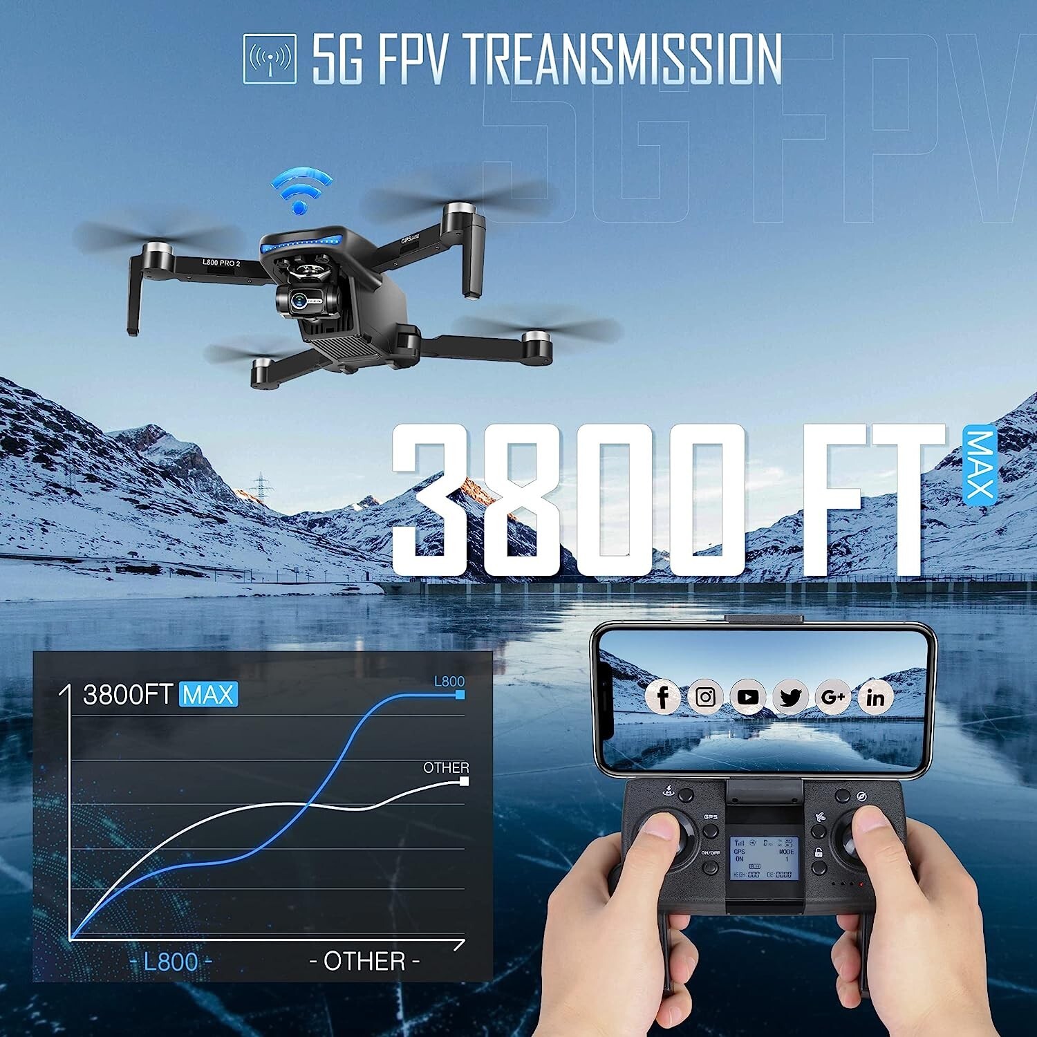 4k Drone with Camera 5G WIFI 50 Mins Flight Time w/ 2 Batteries Brushless Motor