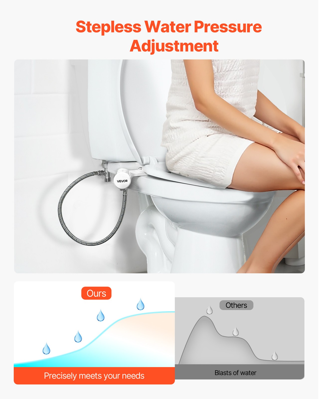 VEVOR Bidet Attachment for Toilet Dual Nozzles Adjustable Pressure Non-Electric