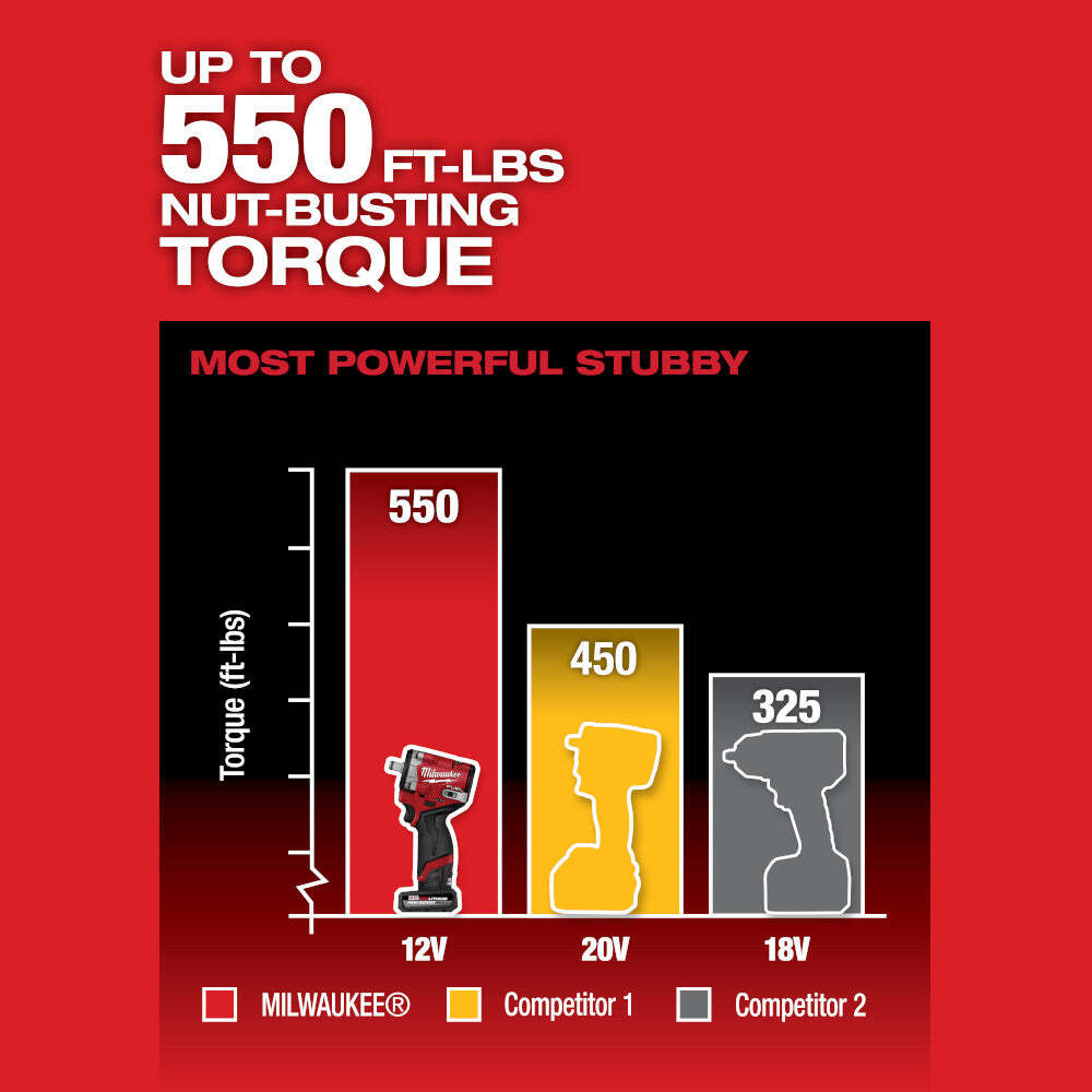 Milwaukee 2563-20 M12 FUEL 12V 1/2" Stubby Impact Wrench - Bare Tool