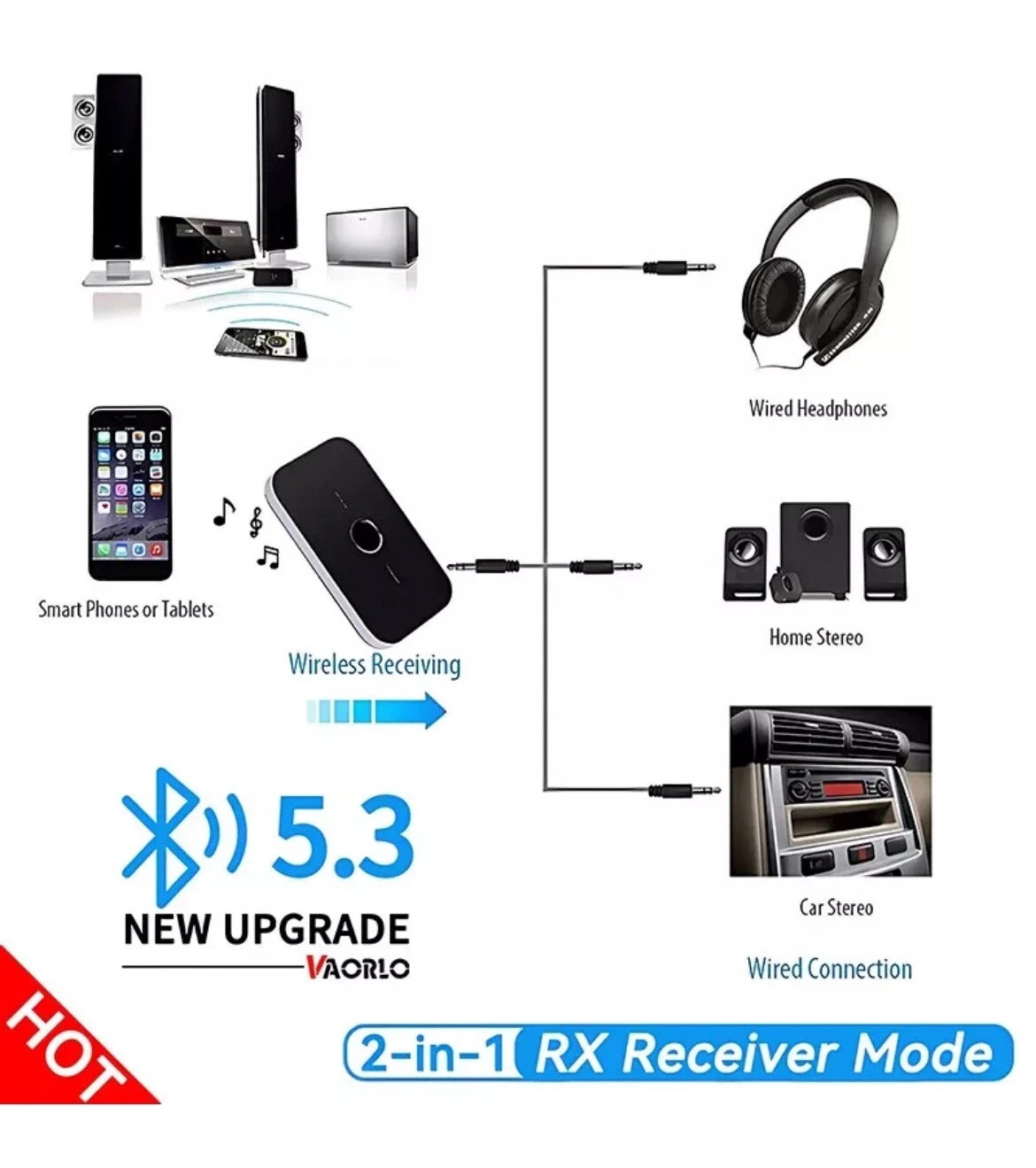 Lot 2 in 1 Bluetooth Adapter for Bose Wave Music System II III IV AWRCC1, AWRCC2