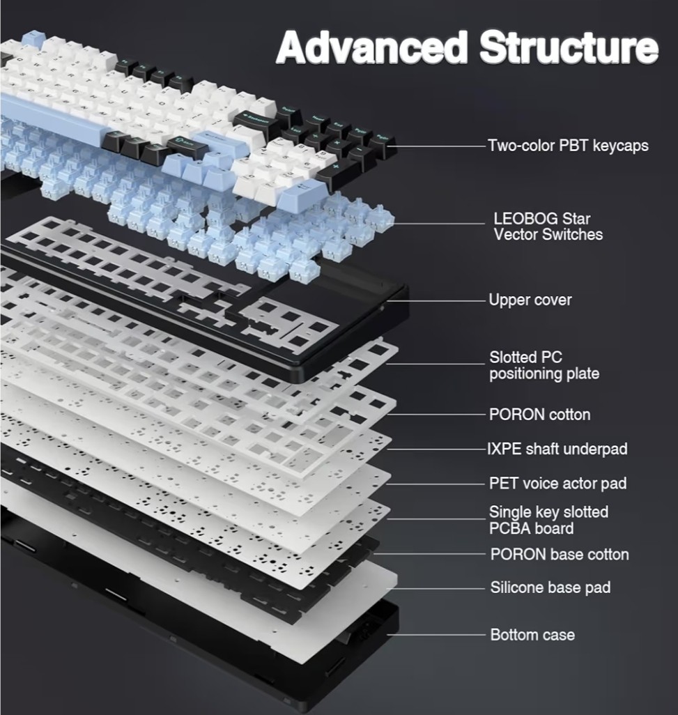 AULA F99 Wireless Mechanical Keyboard,Tri-Mode BT5.0/2.4GHz/USB-C Black&Blue&Whi