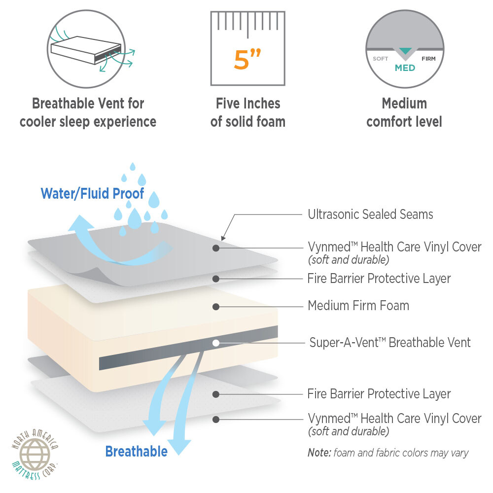 TWIN XL BED-WETTING MATTRESS 80" x 39" x 5"