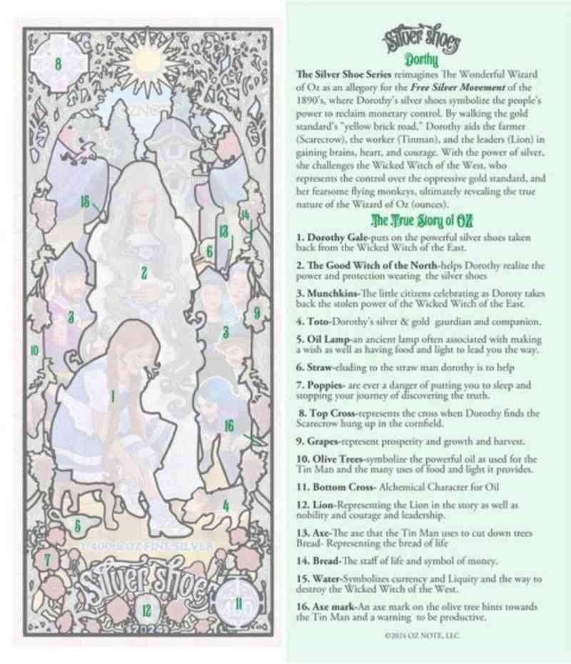 2024 Wizard of Oz Dorothy Silver Shoes Polymer Note 1/400th Oz .999 Fine 20k Mtd