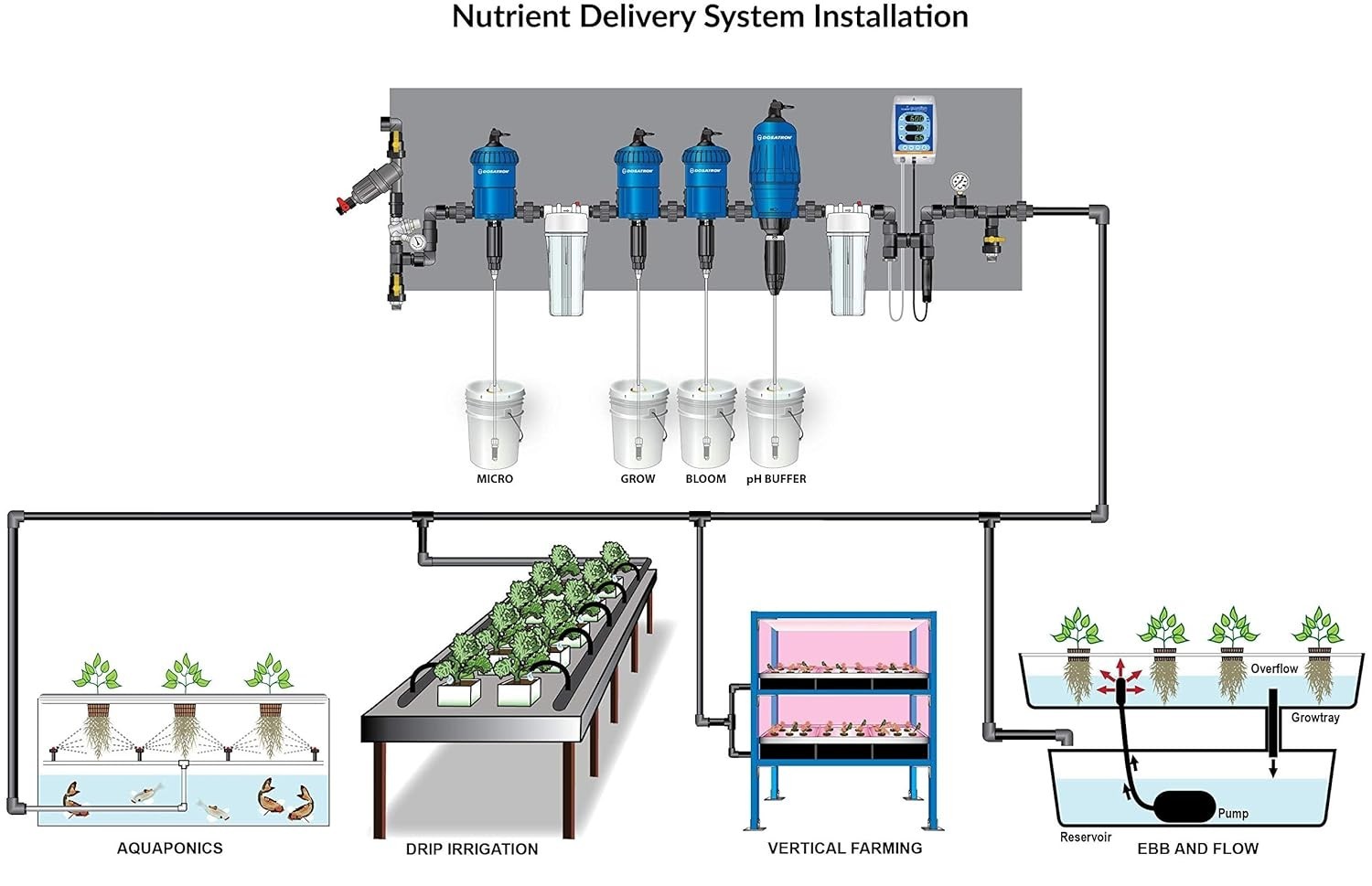 Dosatron D14MZ2 14 GPM Chemical Metering Pump (Viton Seals, 0.2–2%)