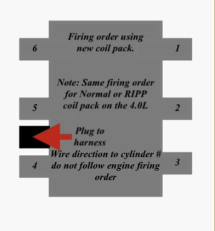 Fits Jeep Grand Cherokee WJ Viper Coil mod rail delete