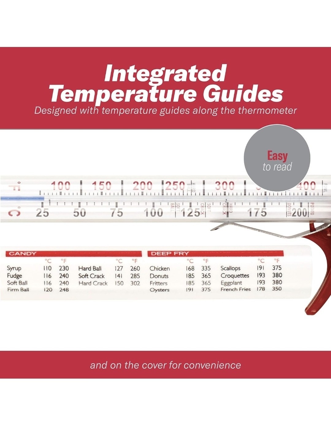 GoodCook Everyday Candy & Deep Fry Thermometer Glass - Model 25115