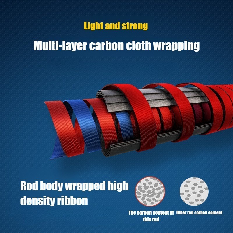 1PC Carbon Fiber Fishing Rod M Power 70.86in Light Wood Handle All Water