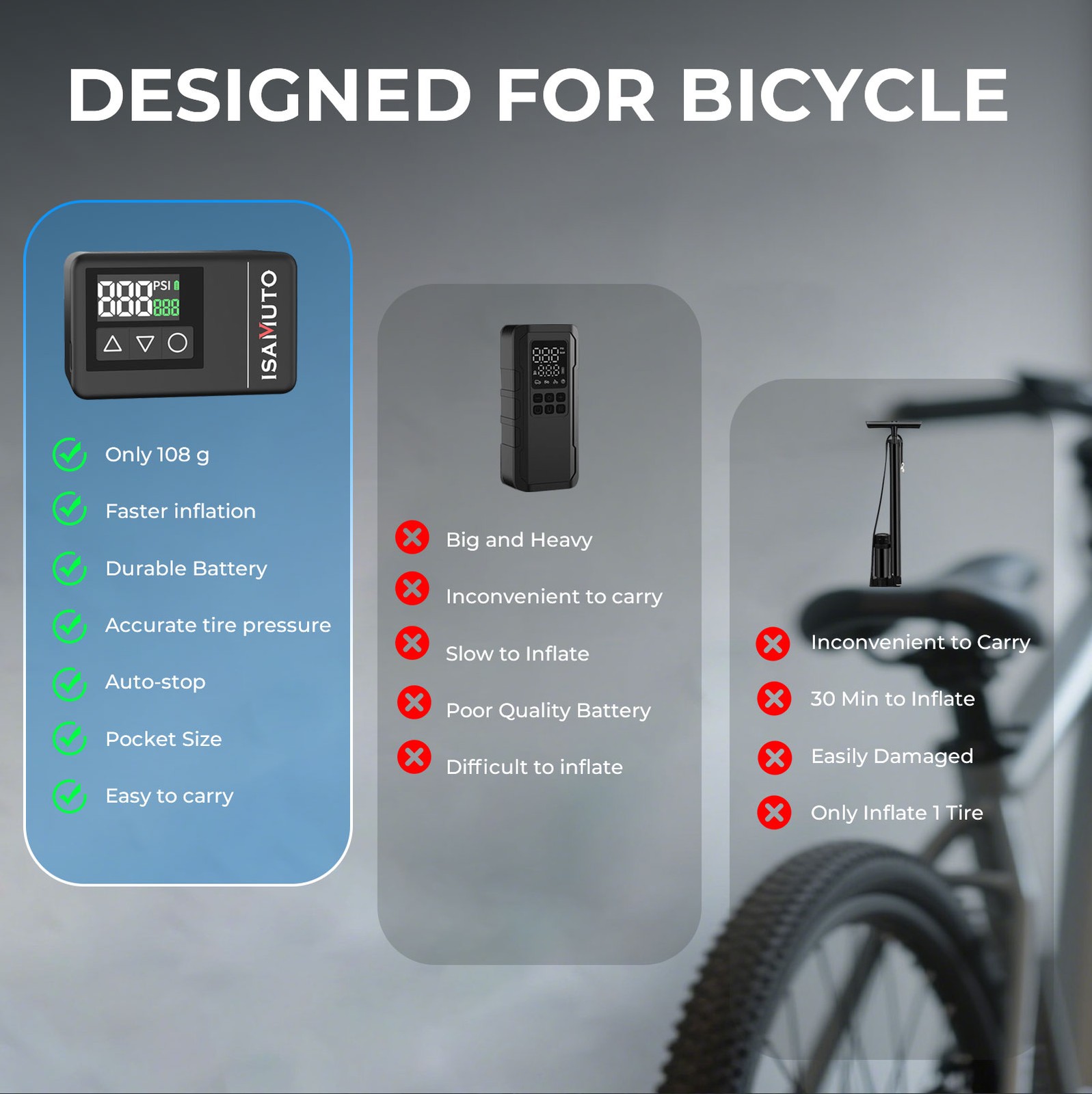 ISAMUTO MINI Portable Bicycle Tire Pump Max 120 PSI Fast Inflation Bike Air Pump