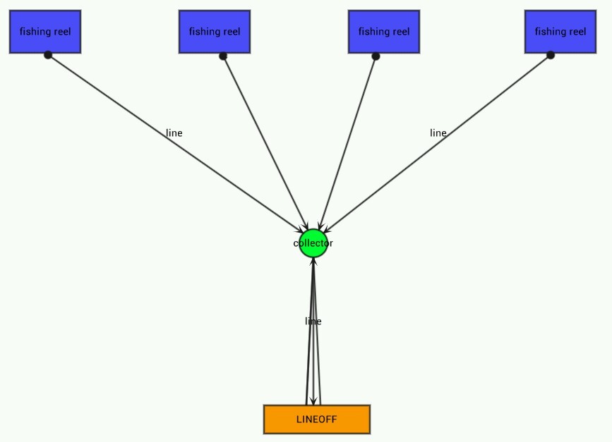 Fishing Tackle LINEOFF Worlds Best Fishing Reel Line Remover Winder Spooler LTGr
