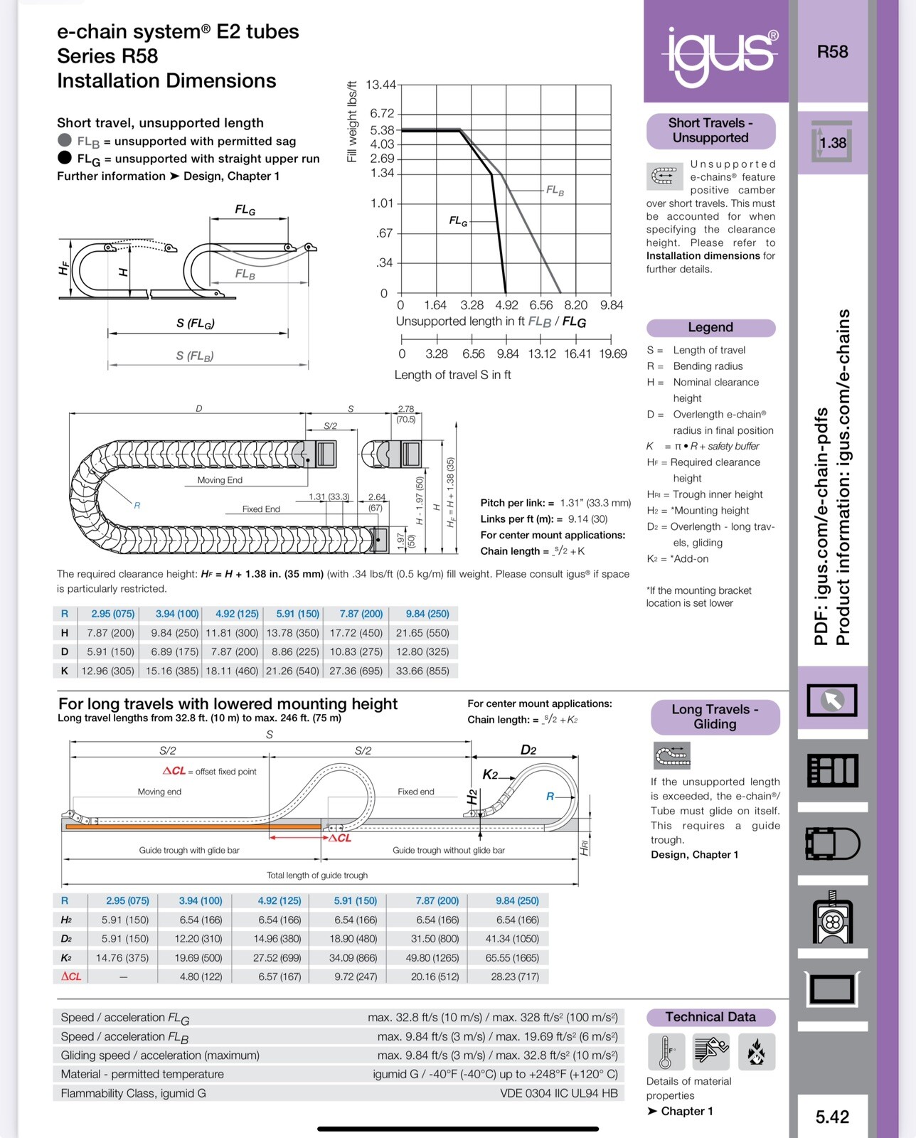 NEW IGUS R58 Series E-Chain Cable Carrier; 58-200-250-0, 200mm x 35mm