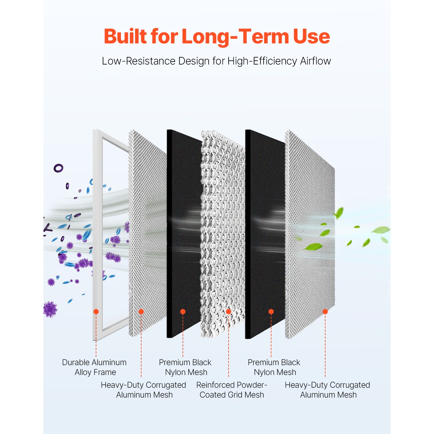 Permanent Washable Electrostatic Furnace AC Air Filter MERV 8 20x25"
