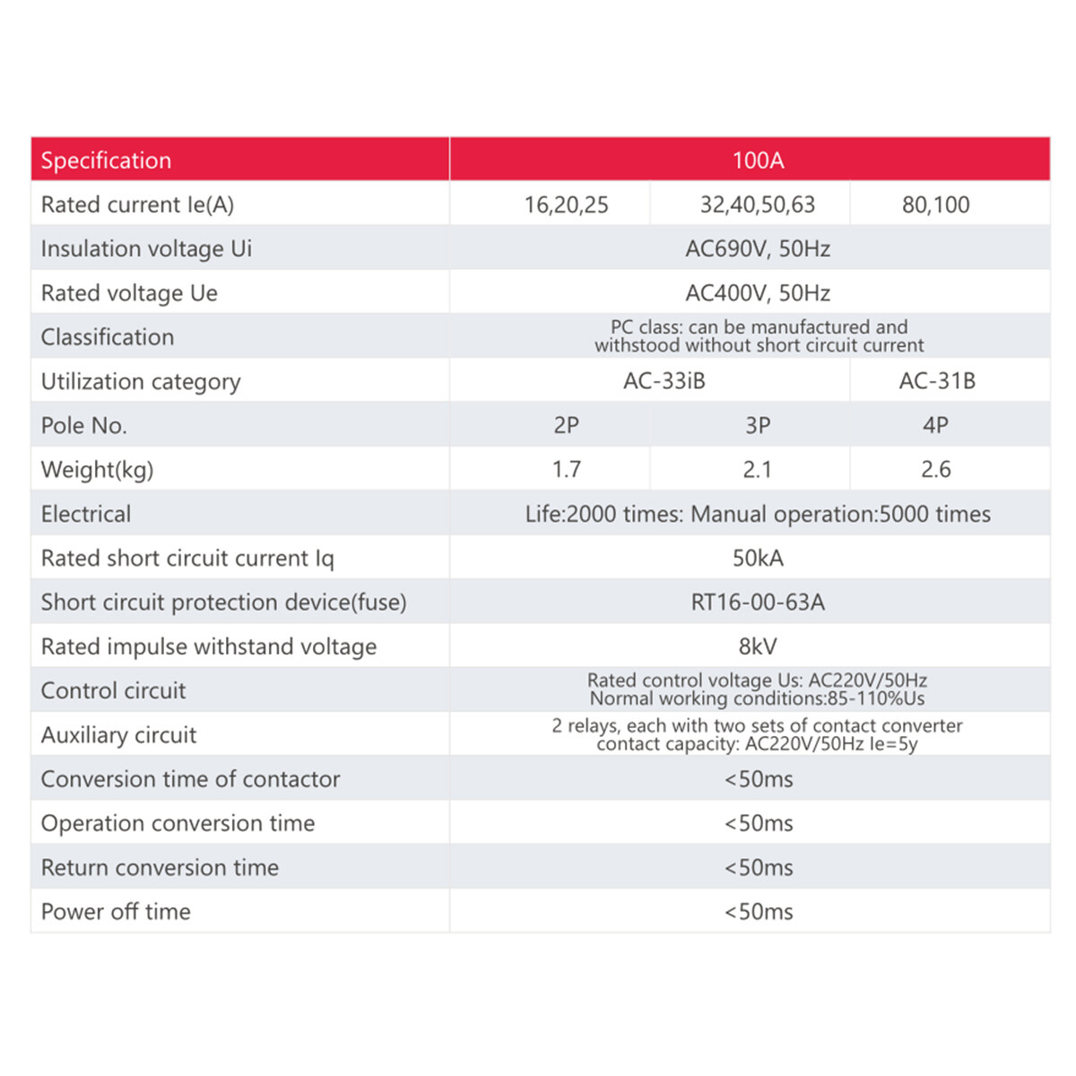 GEYA ATS PC Dual Power Automatic Power 2Pole 100A 220V Transfer Switch Grid NEW