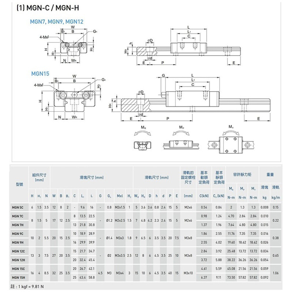 1/2/4PCS MGN9H MGN12H MGN15H Miniature Linear Slide Rail Guide+Block 3D Printer