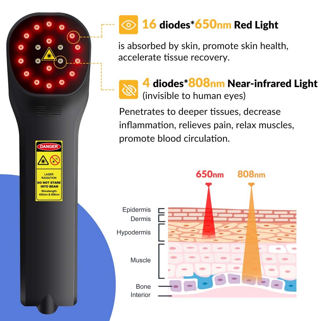 Home LLLT Cold Laser Therapy 880mW for Pain Relief & Inflammation 650nm & 808nm