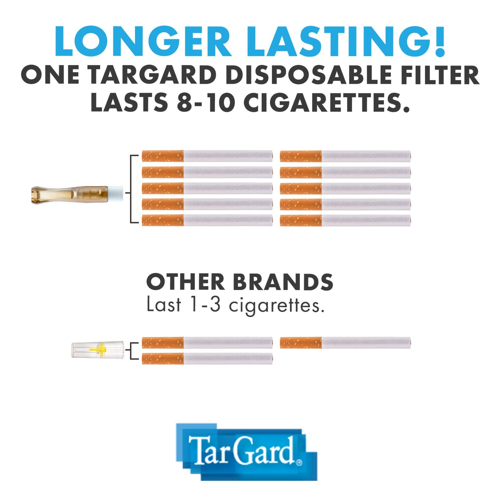 TarGard Amber Original Disposable Cigarette Filters - Block Guard Filter