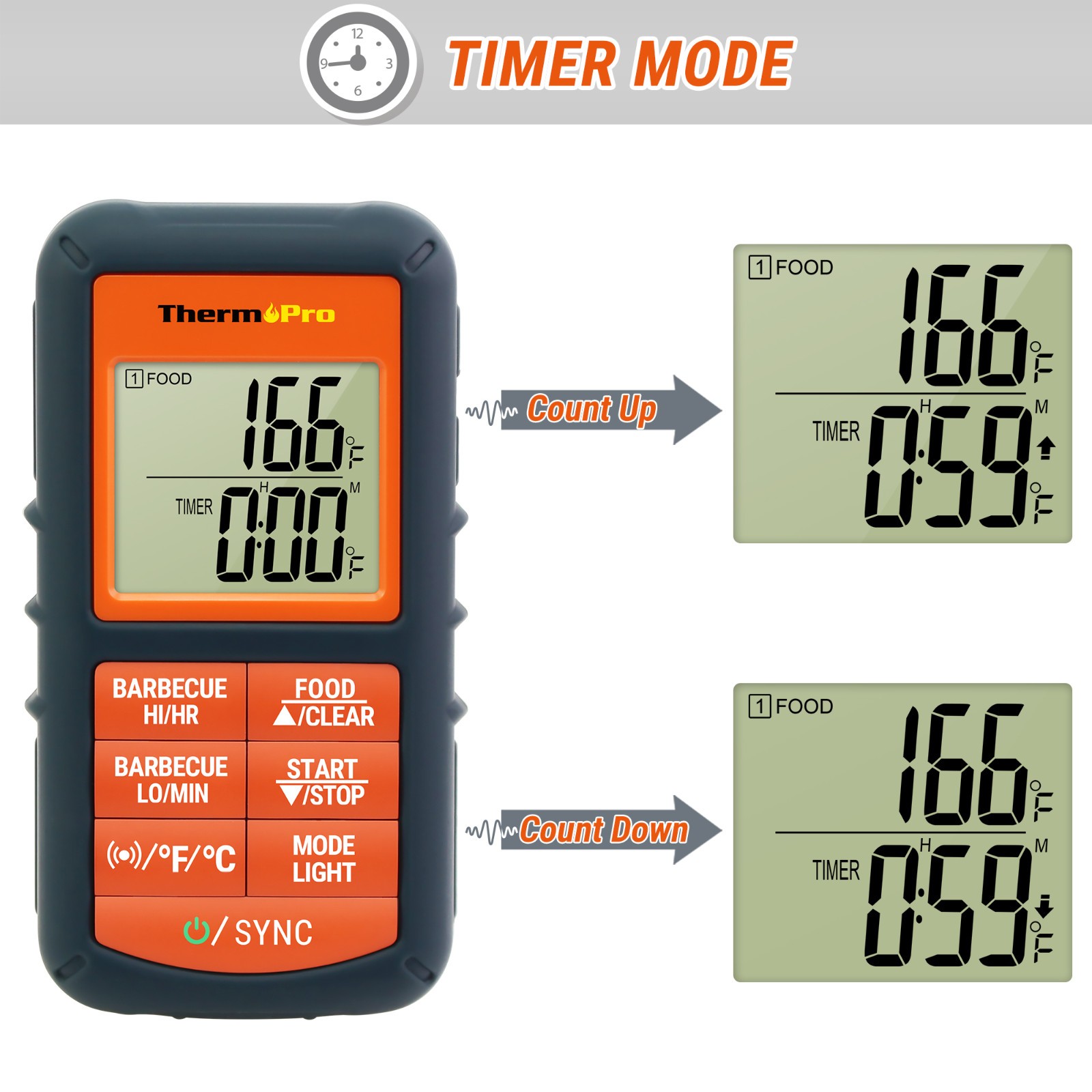 ThermoPro TP-08S Wireless Meat Thermometer Long Range Dual Probe Backlit Display