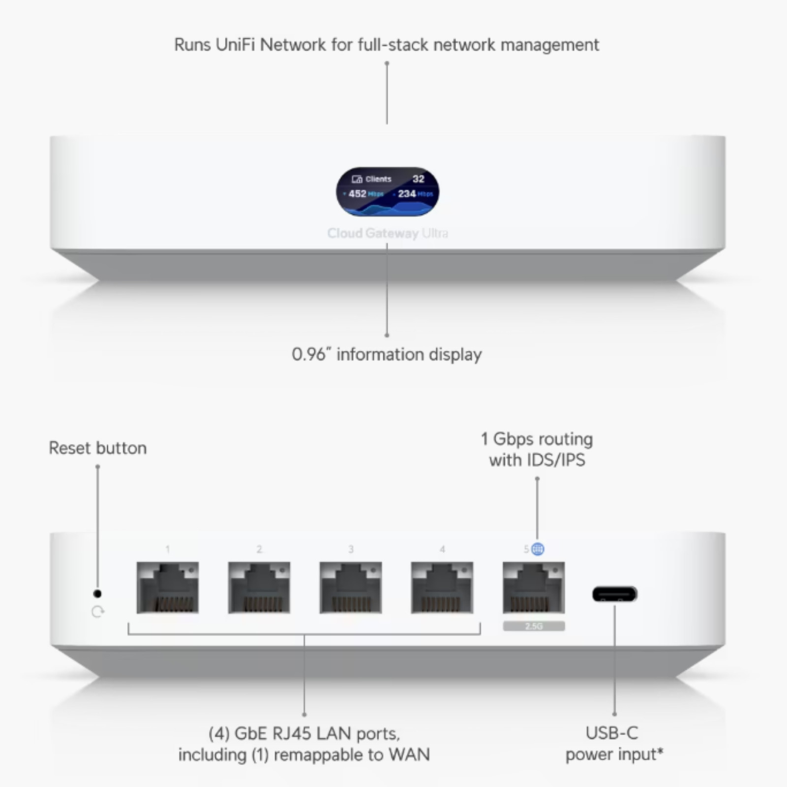 Ubiquiti UCG-ULTRA UniFi Cloud Gateway Ultra Gigabit Routing Network Management