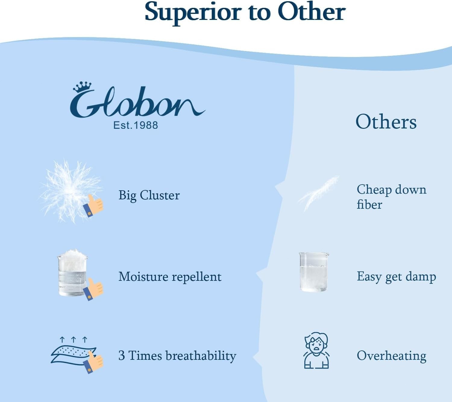 Down Comforter King Size Lightweight Cool Summer Duvet Insert 106x90 inches