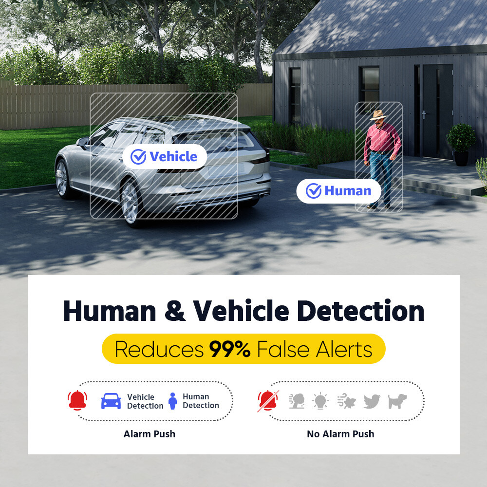 ANNKE 8CH DVR 5MP Audio Security Camera System Human Detection Color Night IP67