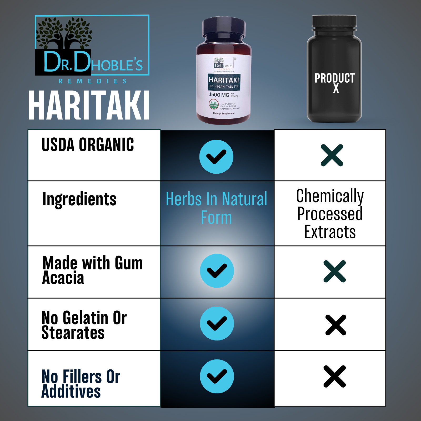 Dr. Dhoble's Remedies USDA Organic Haritaki, No Extract, Vegan 90 Tablets