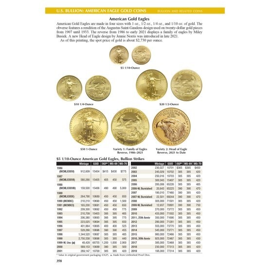 2026 Red Book Price Guide, 79th Edition, Spiral - In Stock and Shipping NOW!