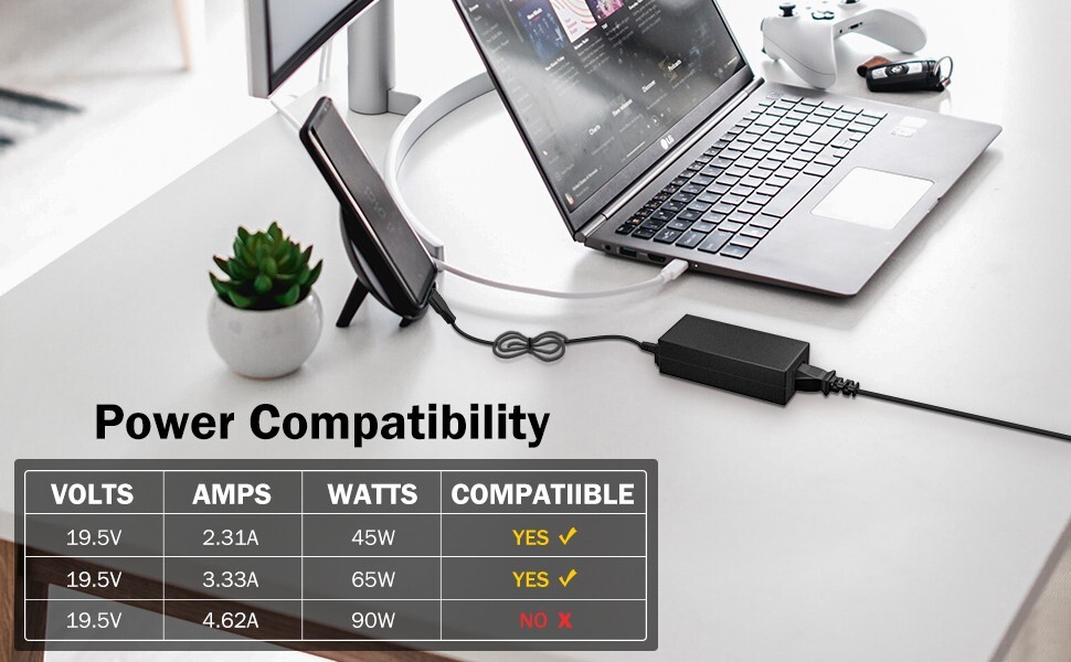 Laptop Charger 45W USB Type C (USB-C) Ac Power Cord Supply, for Lenovo ThinkPad