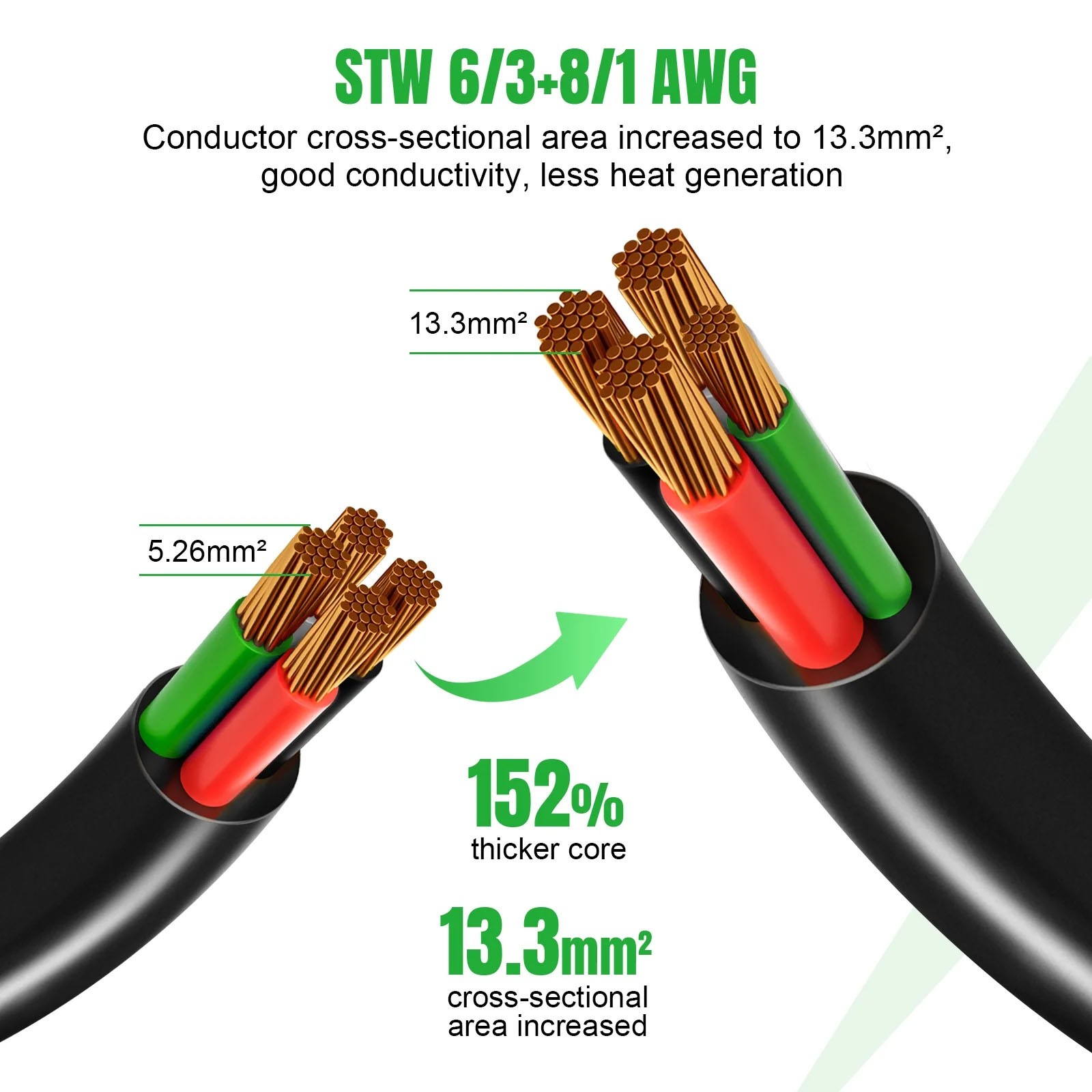 25FT 50 Amp Generator Cord and Power Inlet Box NEMA 14-50P/SS2-50R STW