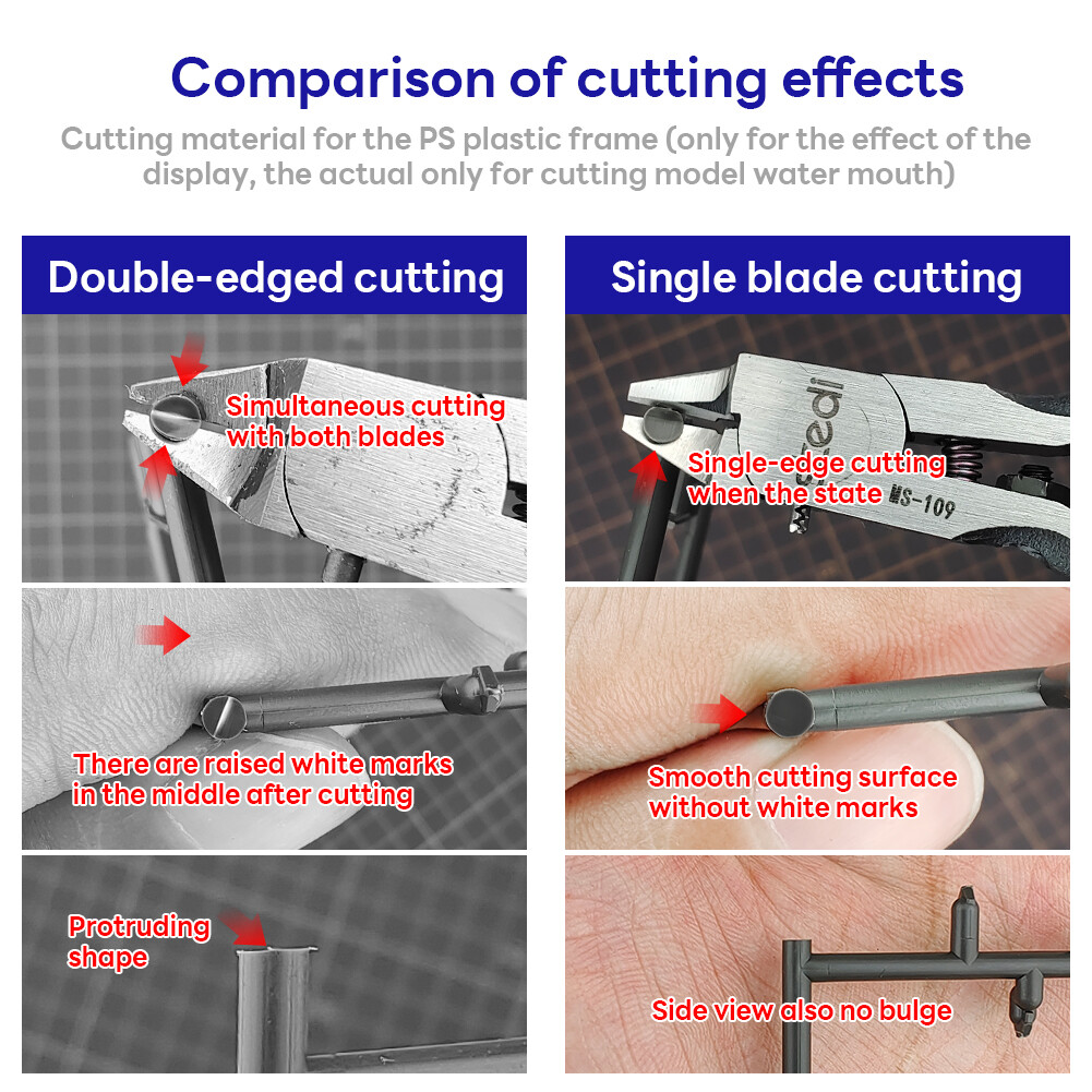 stedi 5-inch Model Nipper, Ultra-thin Single-edge and for Gundam Repairing