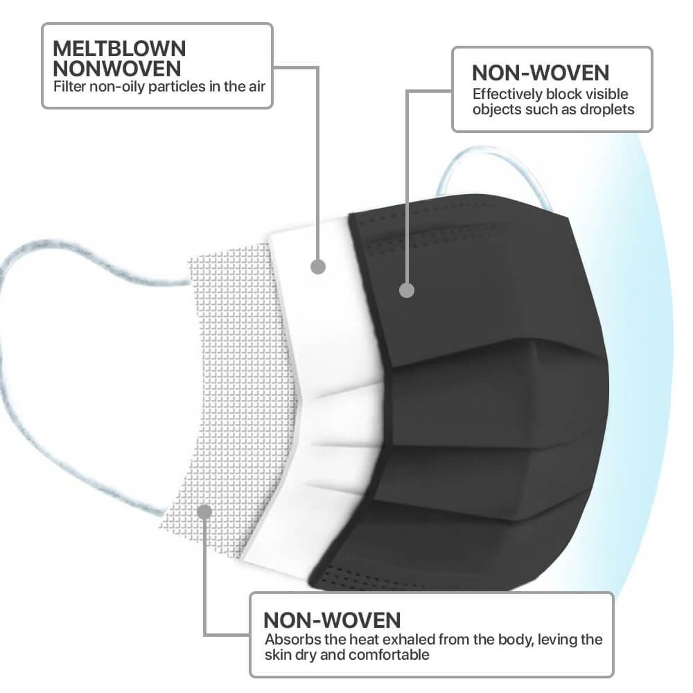 [Black] 100 Pcs Disposable Face Masks 3-Ply Non Medical Surgical Earloop Cover