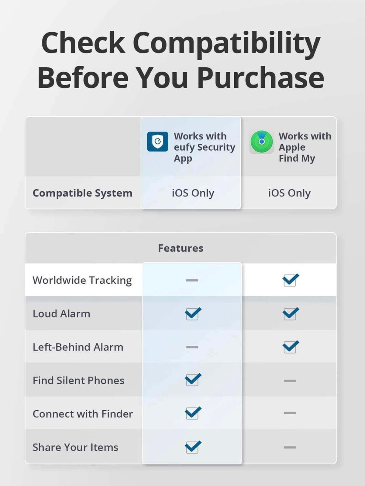 eufy SmartTrack Link Key Finder Bluetooth Tracker Work W/ Apple Find My (2Packs)