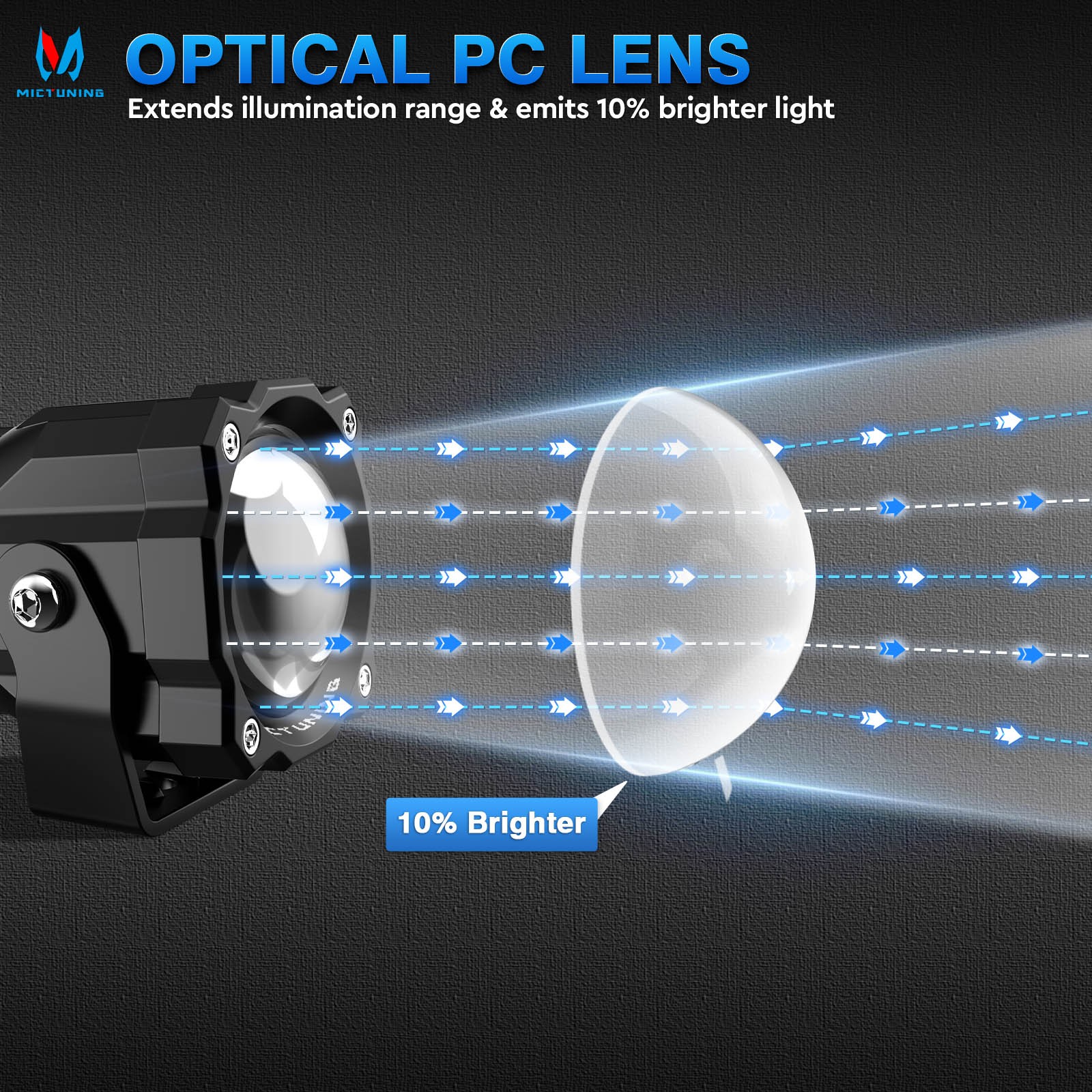 MICTUNING Light Pods 3 Inch 72W Square Off-Road Driving Fog Lamp Spot Flood Beam