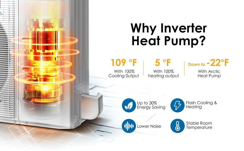 3 Ton Central Air Conditioner Heat Pump Split System, 36,000 BTU, 10KW AUX