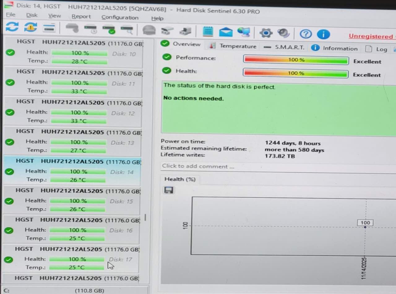 Western Digital Ultrastar 12TB DC HC520 3.5" 7200RPM SAS HDD 0F29533 100% HEALTH