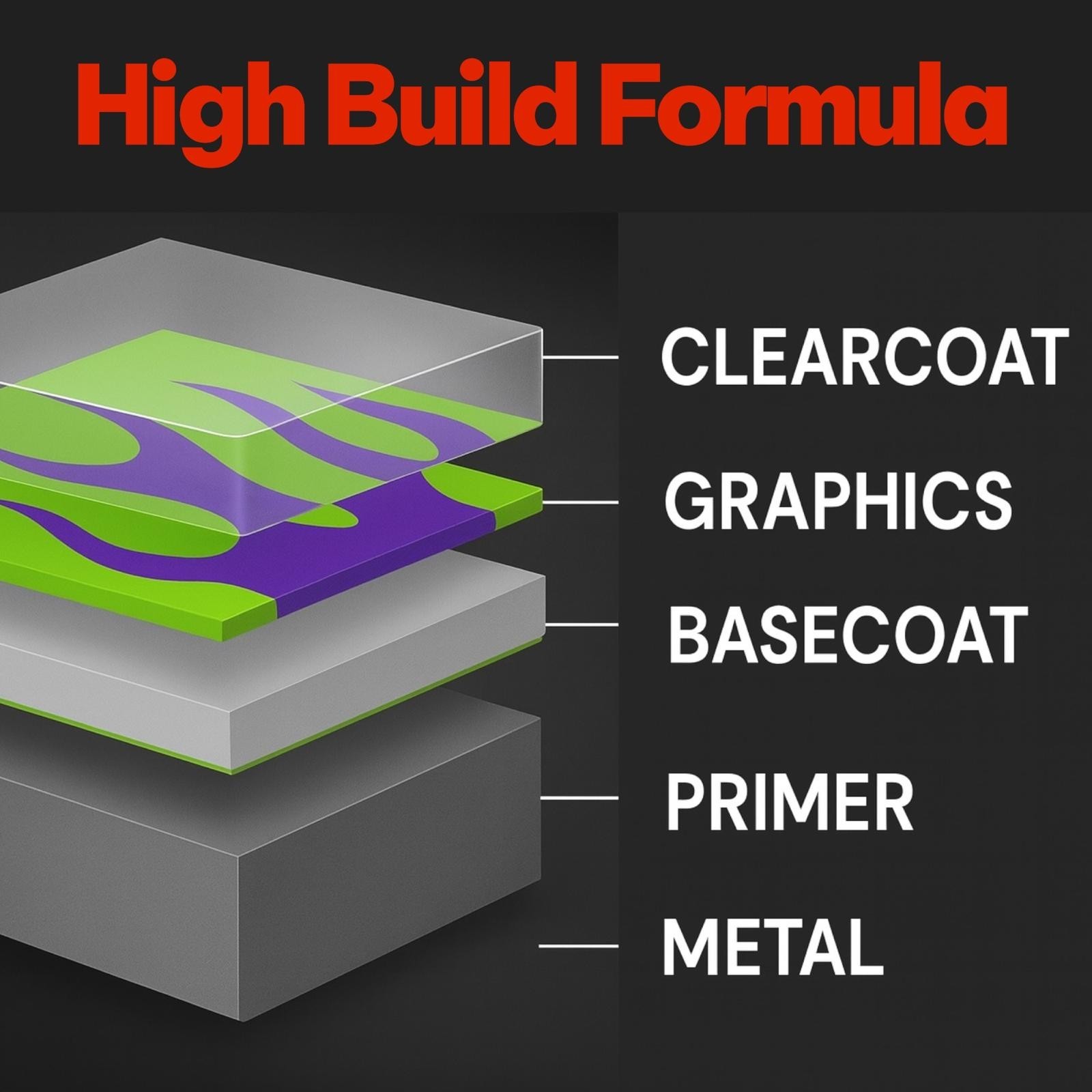 LiME LiNE 2K High Solids Gloss Clearcoat Kit - 2:1 Mix Ratio - 1.5 Gallon Kit