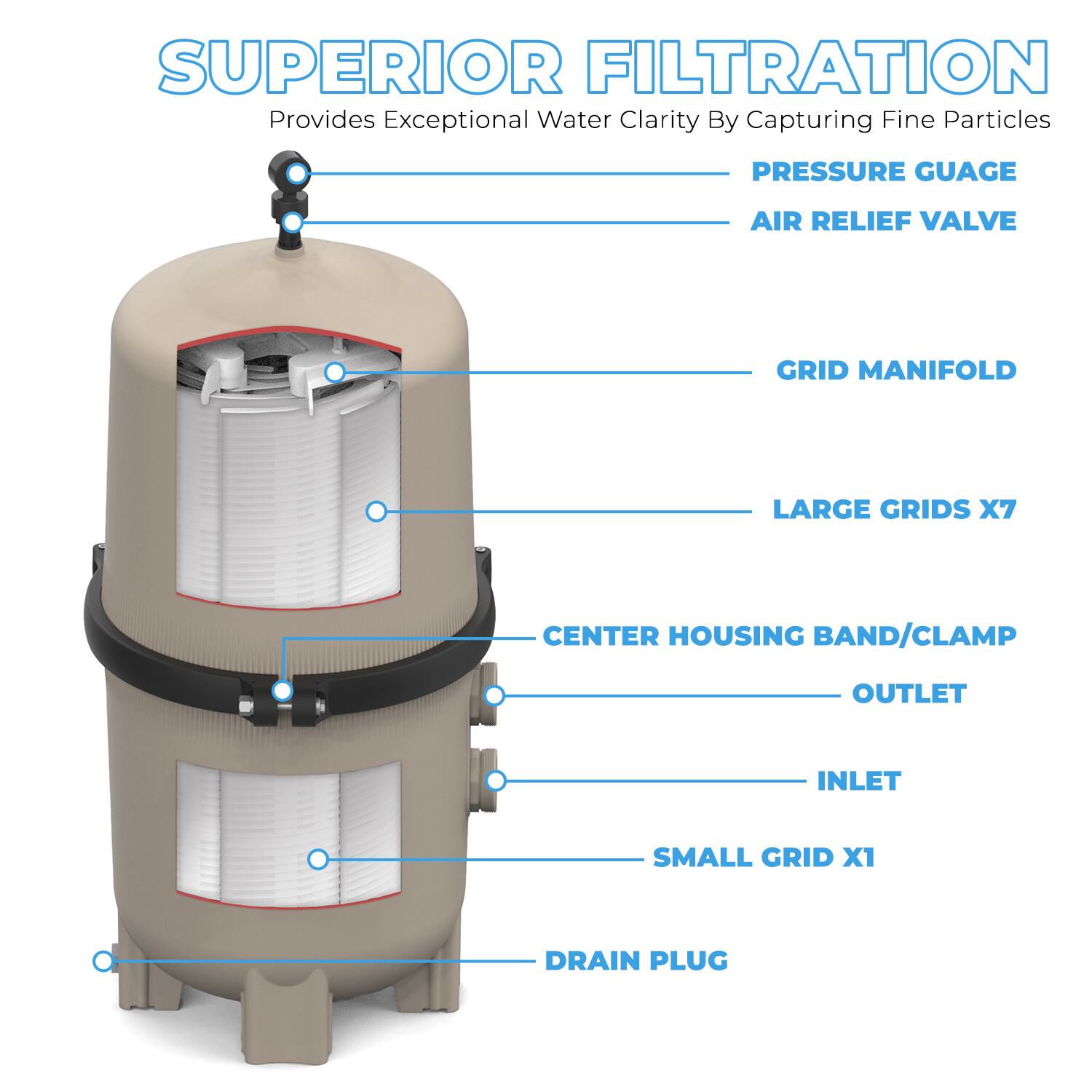 XtremepowerUS 60 Sq.ft DE Filter Grids Replace Hayward Pro-Grid DE6020 FS-2005
