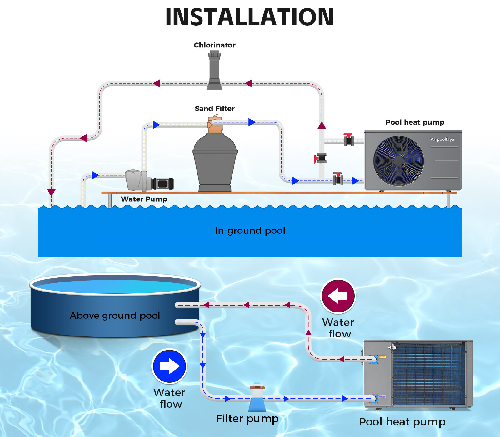 Varpoolfaye 27,000 BTU Pool Heater Heat Pump for Above Ground Pools Inground