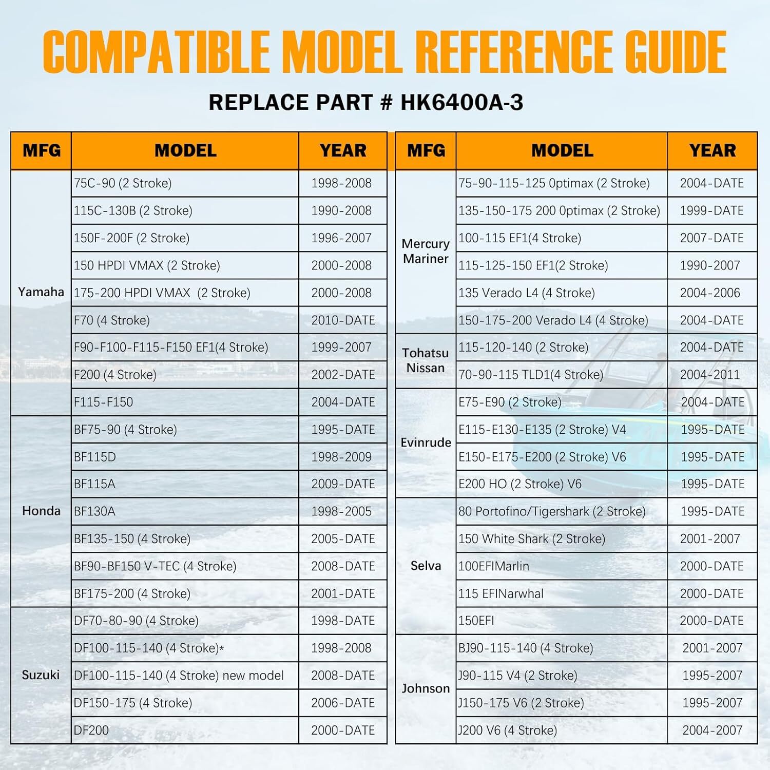 200HP Hydraulic Outboard Steering Kit Boat Marine System for Single Station