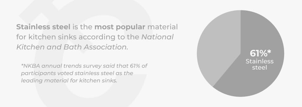 Triple Bowl Commercial Grade 16 Gauge Stainless Steel Undermount Kitchen Sink