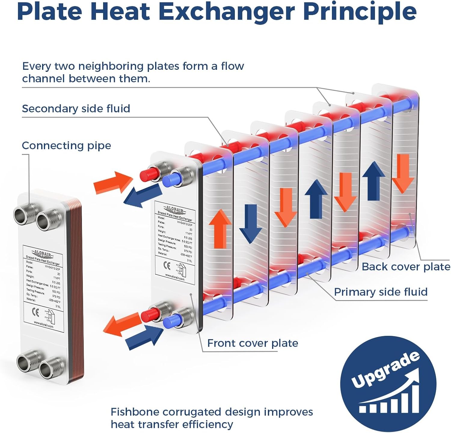 ALORAIR 20 Plate 4"x12" Brazed Plate Heat Exchanger, 1" MPT Ports, 316L St.Steel