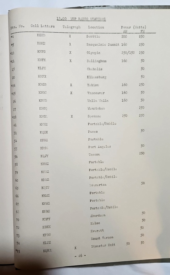 Washington State Patrol, Official 1947~48 Edition Radio Operator's Manual 46pg.