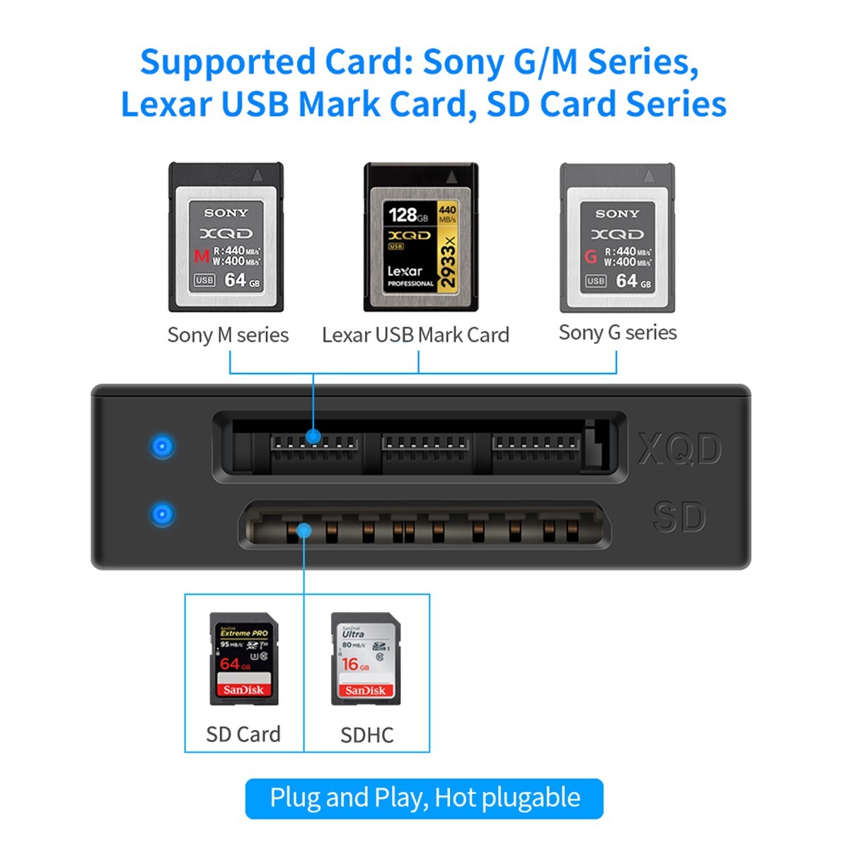 USB 3.0 XQD/SD 2 in 1 Card Reader, Sony XQD Memory Card Reader 5Gpbs Super Speed