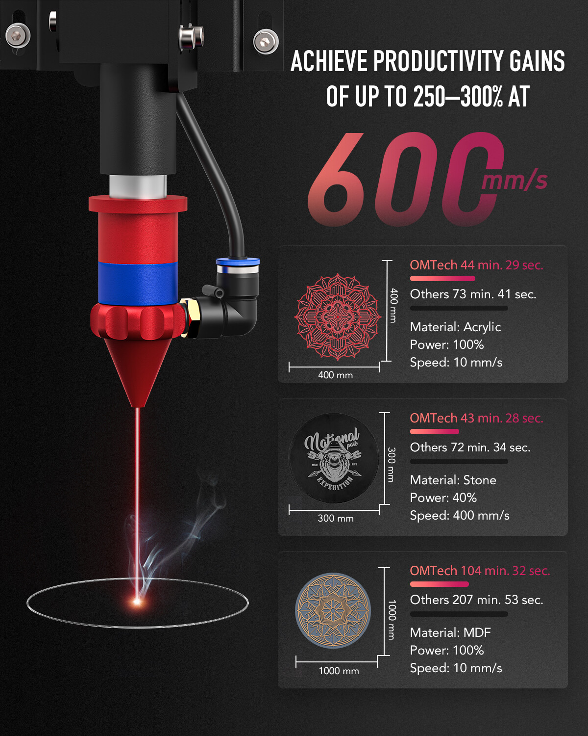 OMTech AF3551-130 130W CO2 Laser Engraver Cutter Cutting Engraving Machine 2023