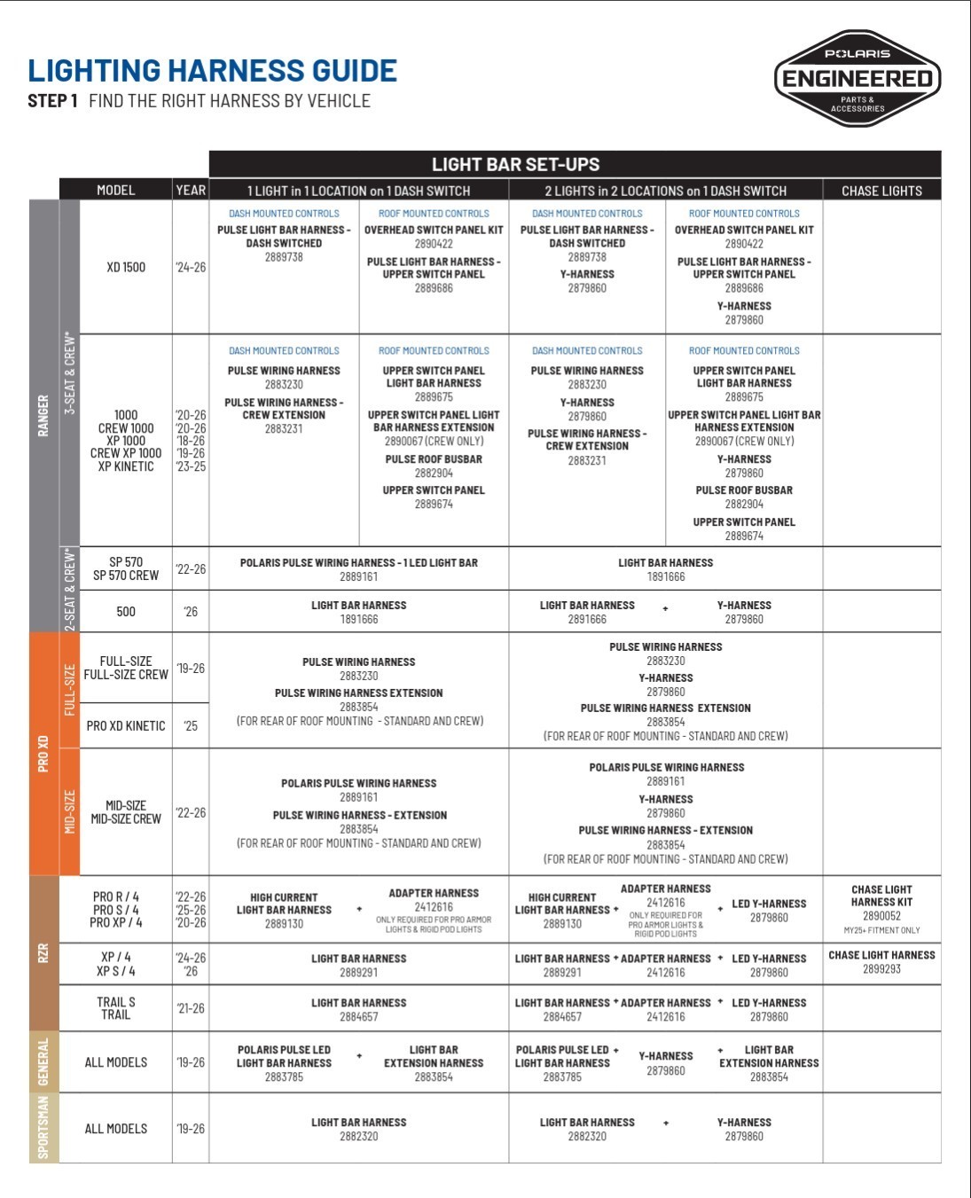 Polaris ADV RIGID Light Bar Harness for Sr-Series 50" Curved LED Light- 2889591