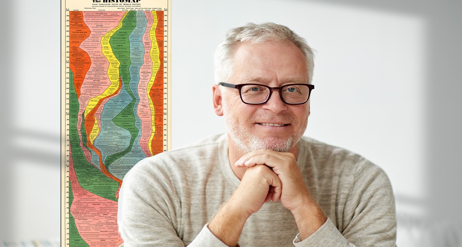 The Histomap - 4,000 Years of World History on One Print 16x76 Classroom Poster