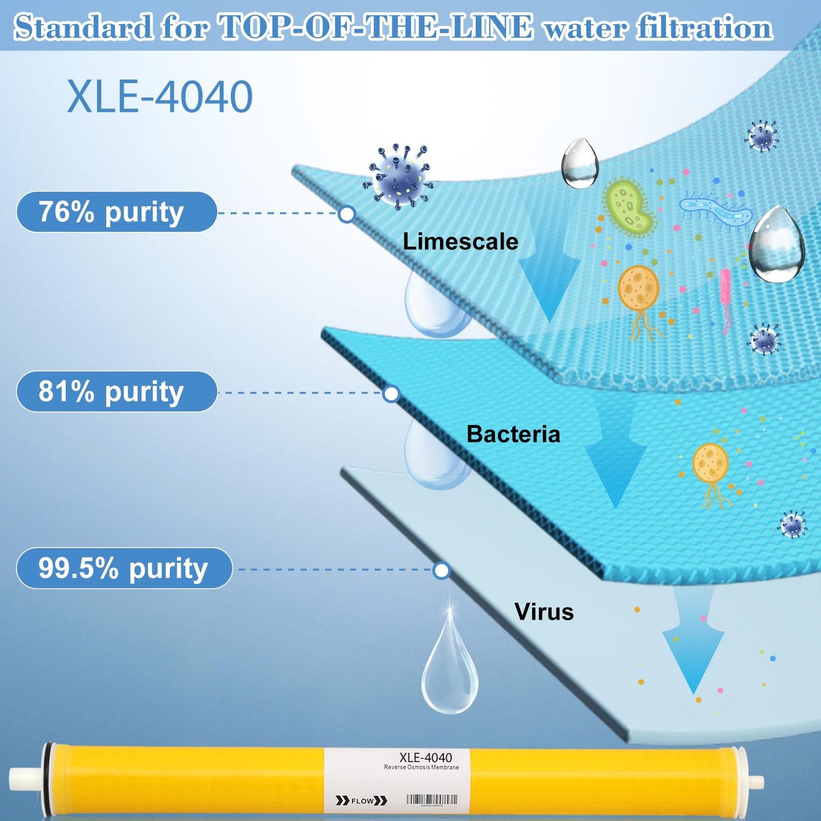 Ozmosis XLE-4040 Reverse Osmosis RO Membrane for Water Filtration System 4"x40"