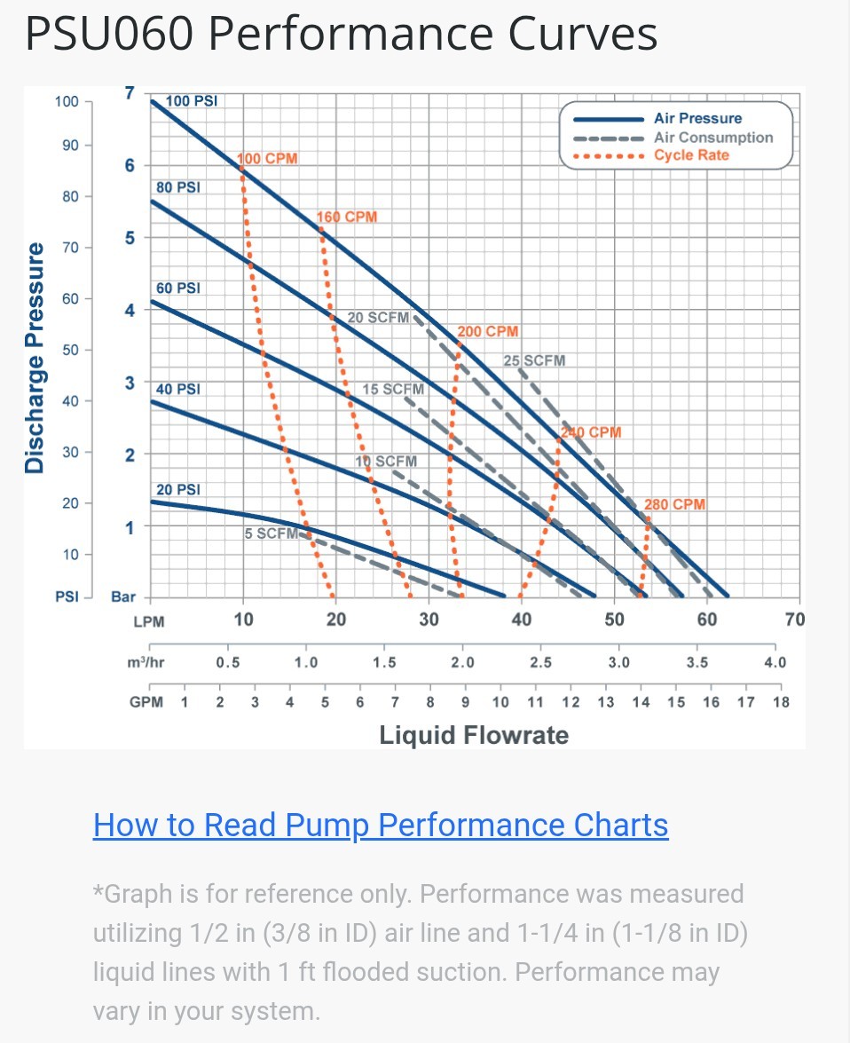 White Knight PSU060F-P12 Pump, *NEW, IN OEM PACKAGING*
