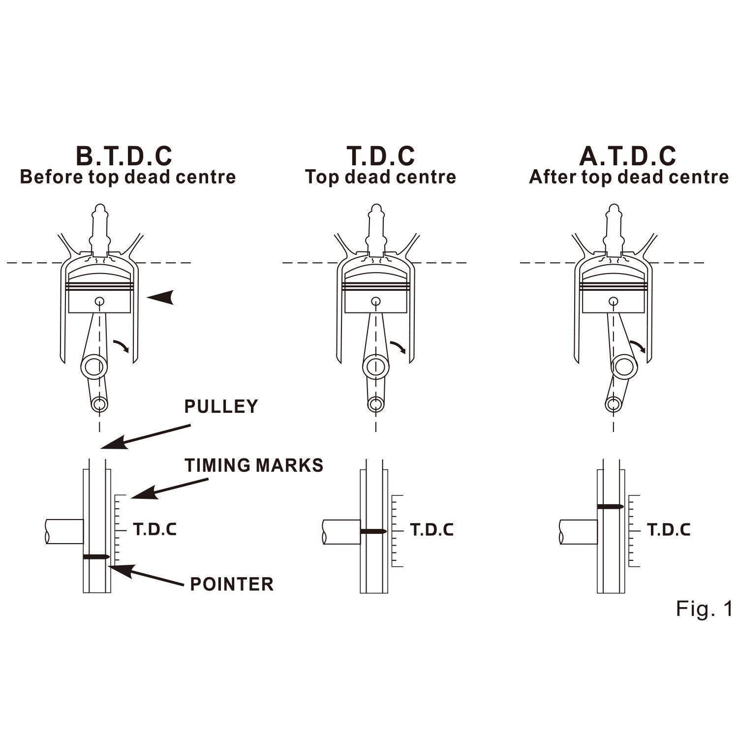 Timing Light Gun Automotive Engine Inductive Ignition 2&4 Stroke Petrol Car Boat