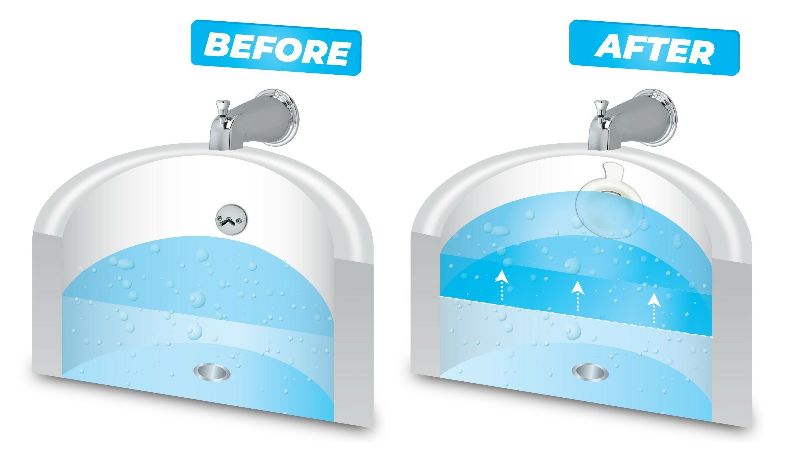 BathShroom® Overflow Drain Cover for Fuller and Warmer Baths by TubShroom, White